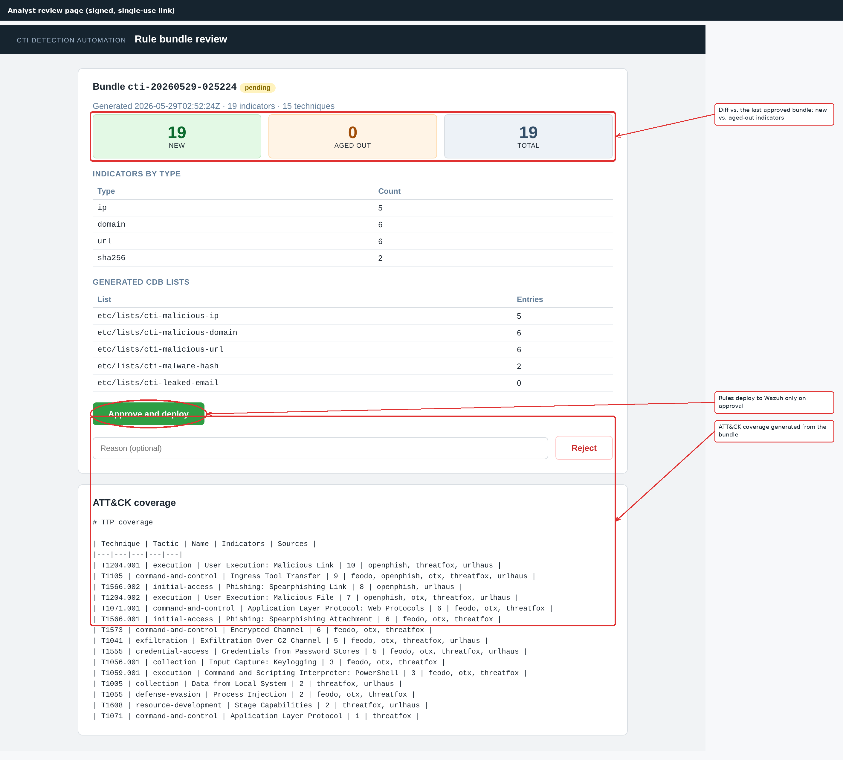 CTI automation review page showing approval and evidence details
