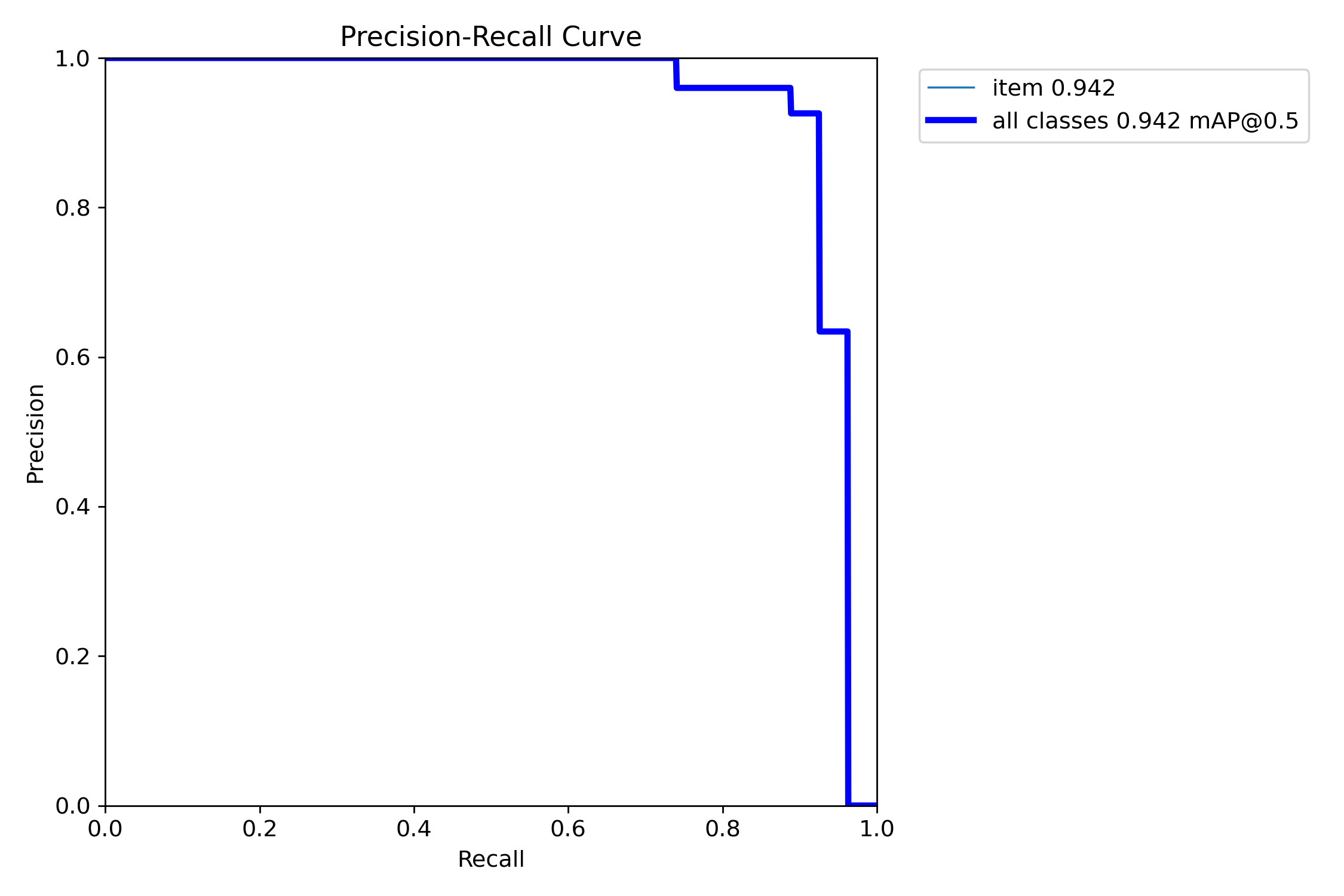 Pitch Tracker CV precision-recall curve