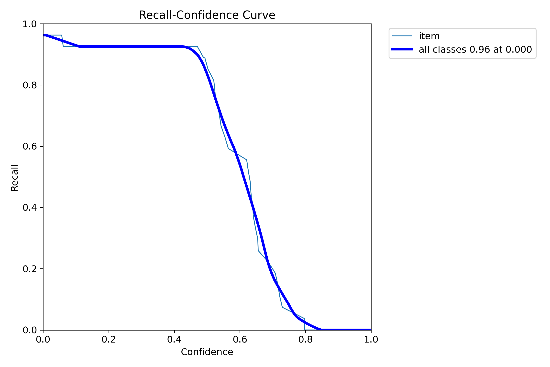 Pitch Tracker CV recall curve