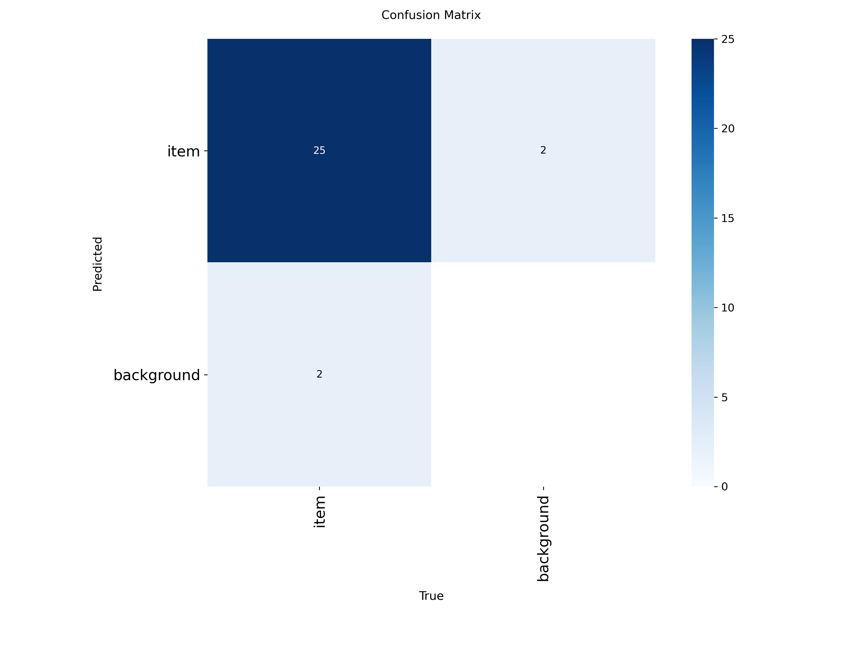 Pitch Tracker CV confusion matrix