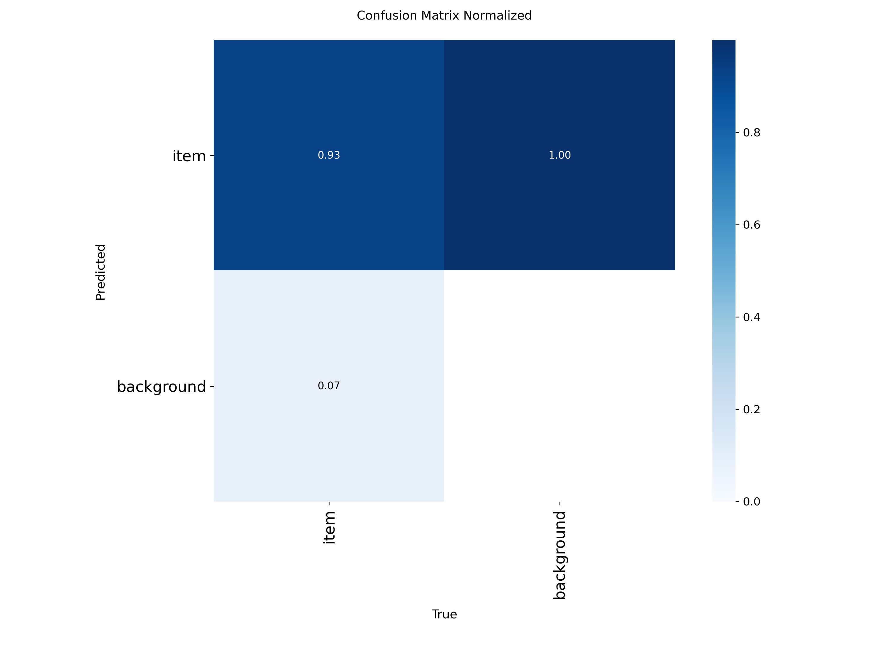 Pitch Tracker CV normalized confusion matrix