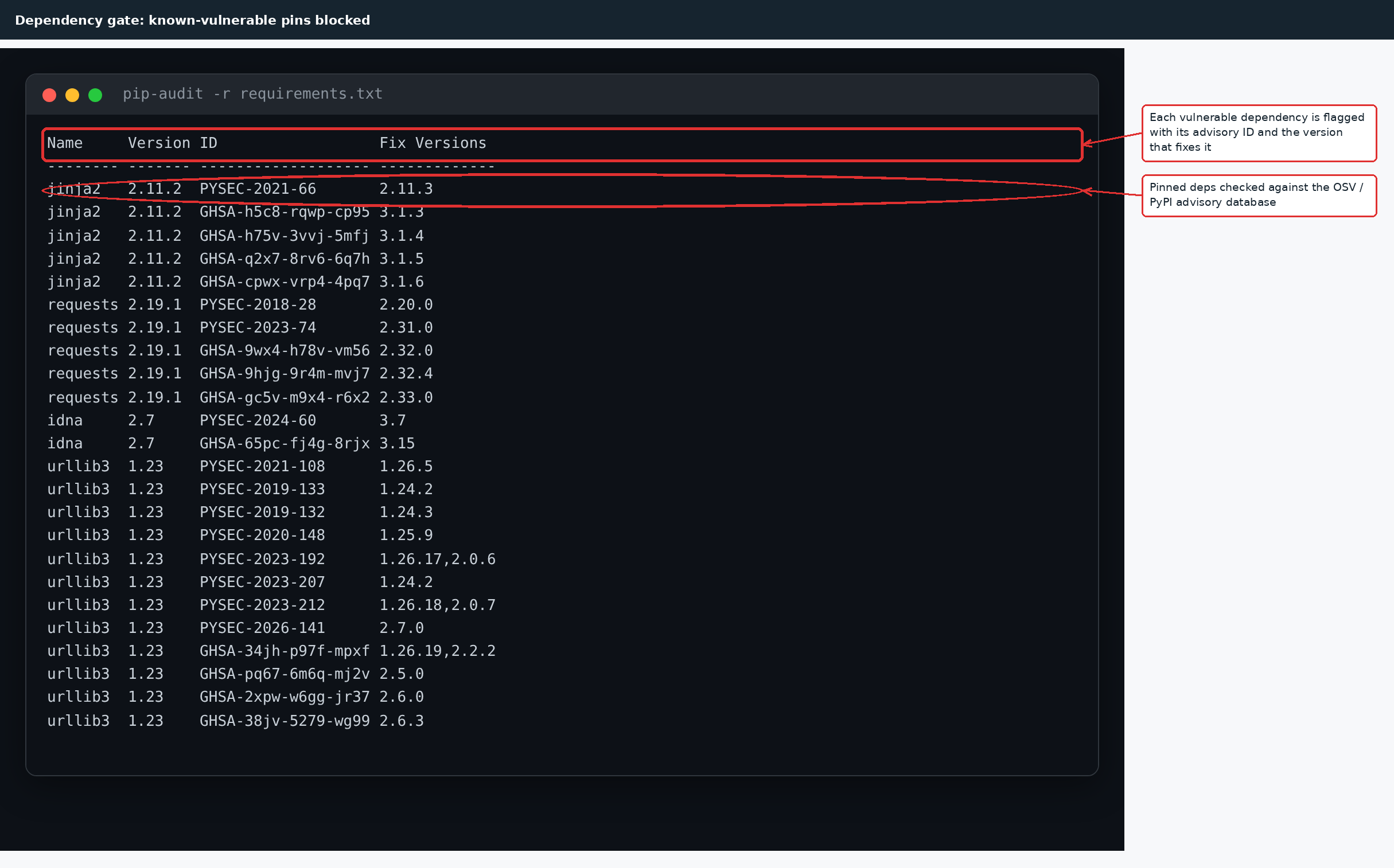 Secure CI/CD pipeline dependency audit results